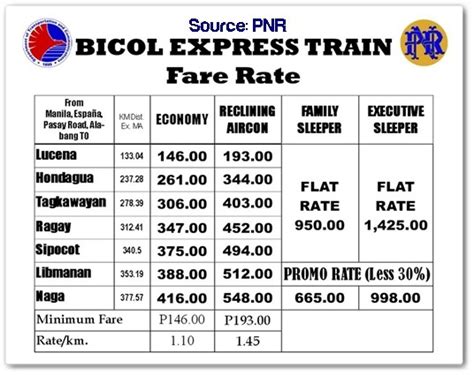 pnr schedule today|train from manila to bicol.